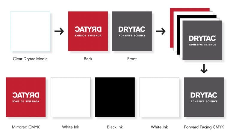 Making an impact: How to create double-sided window graphics